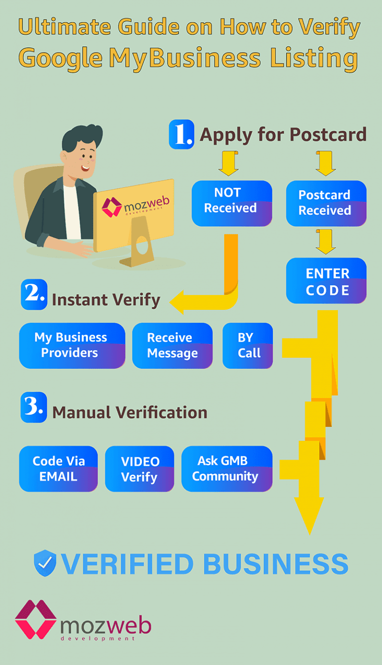 Ultimate Guide on How to Verify Google My Business Listing